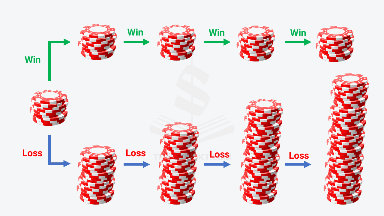Khám phá poker online hấp dẫn cùng các bí kíp chơi poker online hiệu quả