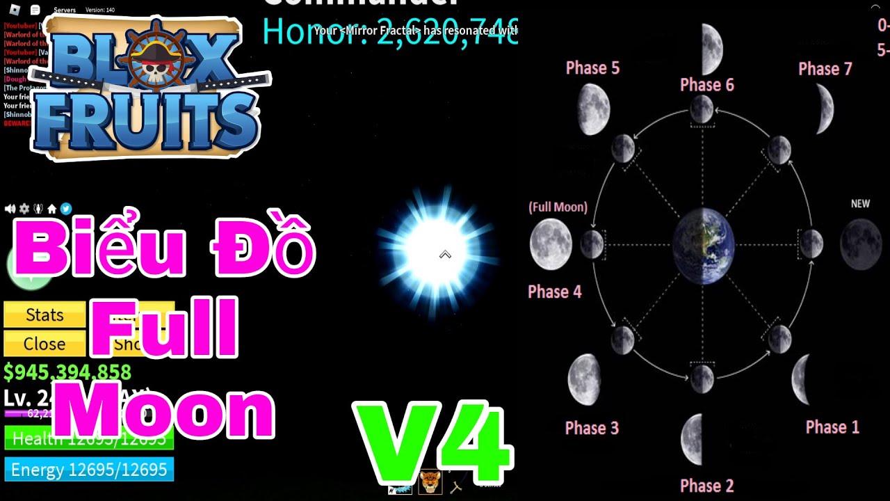 Khám phá thong ke loto chuẩn xác mỗi ngày với thong ke loto online